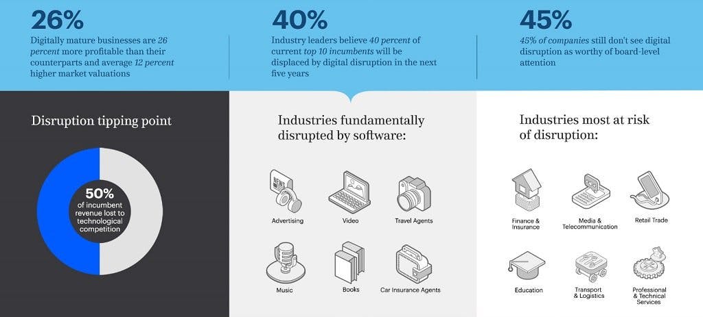 Blue, black and white infographic