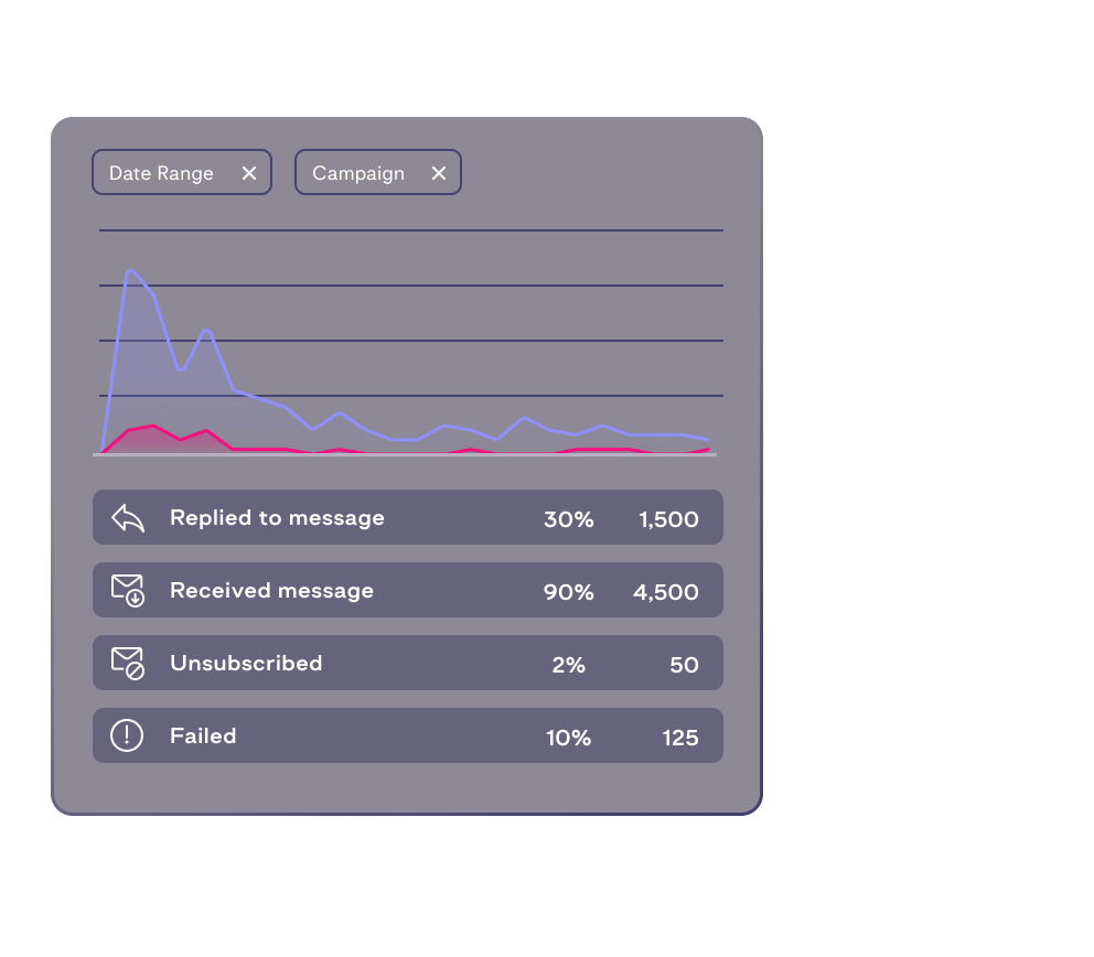 Layer 2 of illustration showing insights