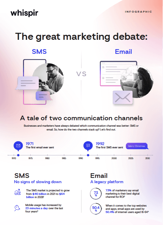 SMS vs Email Infographic Cover Image