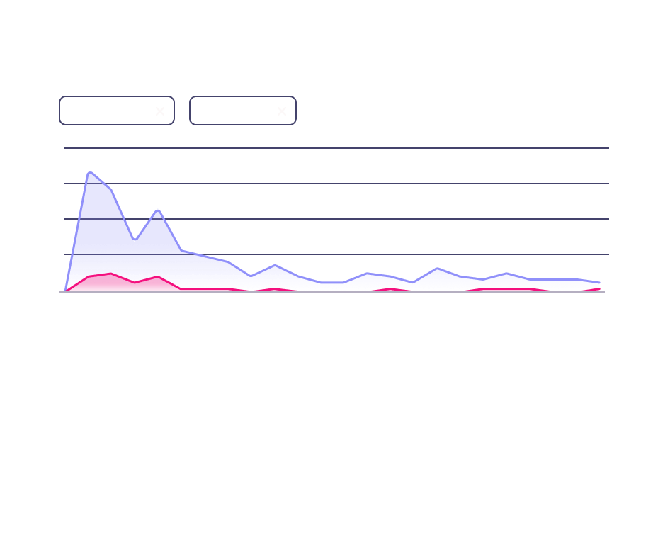 Layer 2 of illustration showing insights